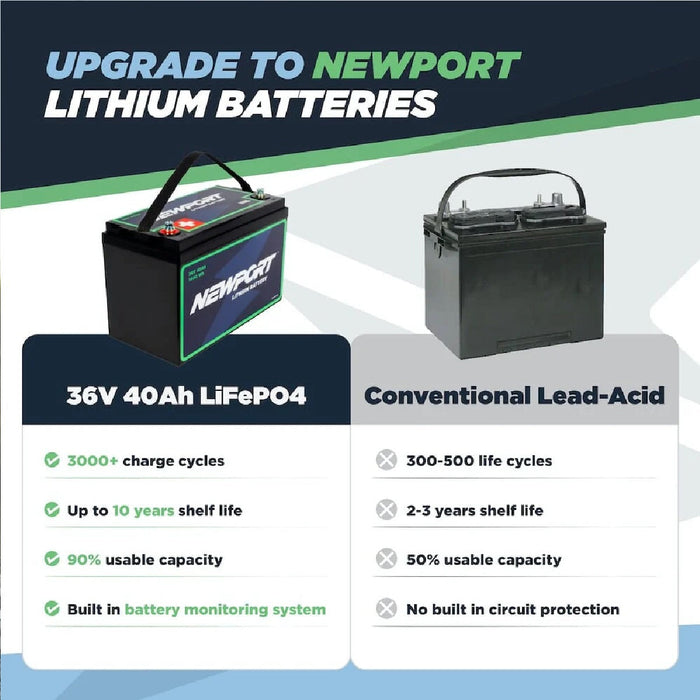 Newport 36V 40AH Extended Range Lithium (LiFePO4) Outboard Motor Battery