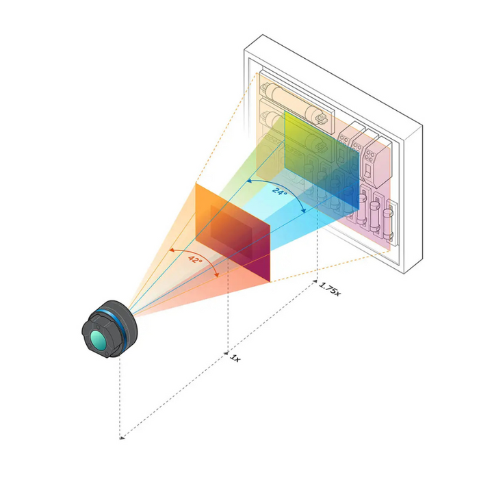 FLIR A700-IS-DFOV-42-24 Fixed-Mount Thermal Imager 30 Hz 640 x 480 Image Streaming FlexView DFOV 42°/24° Lens -4° to 3632°F