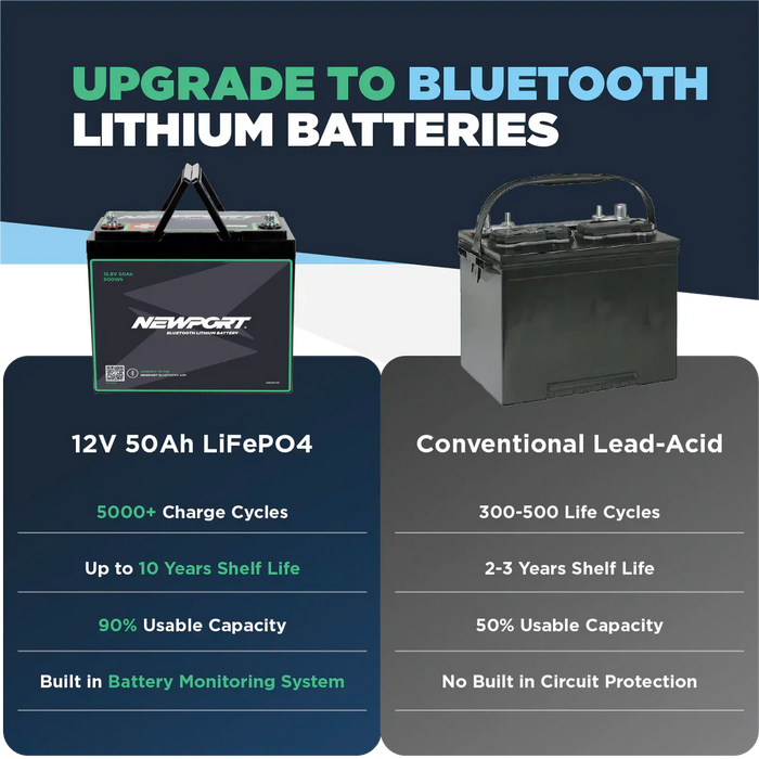 Newport 12V 50Ah Lithium LiFePO4 Battery