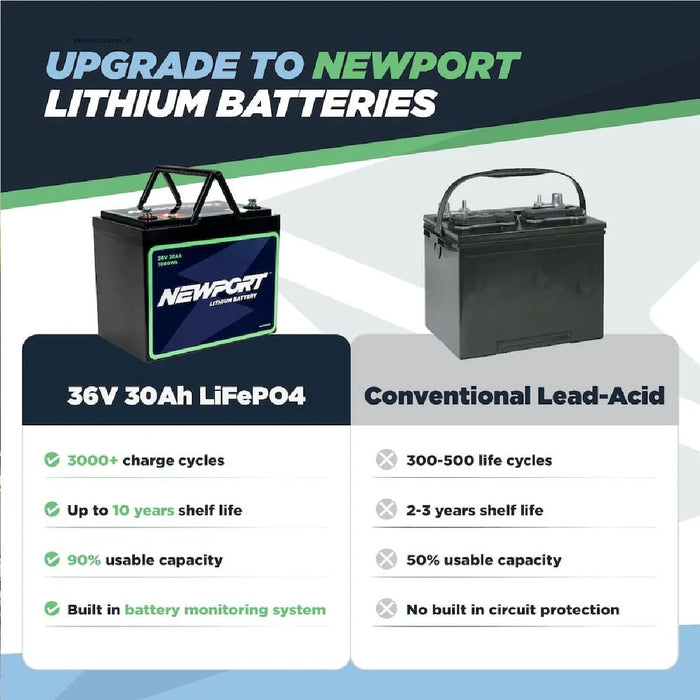 Newport 36V 30Ah Lithium (LiFePO4) Outboard Motor Battery